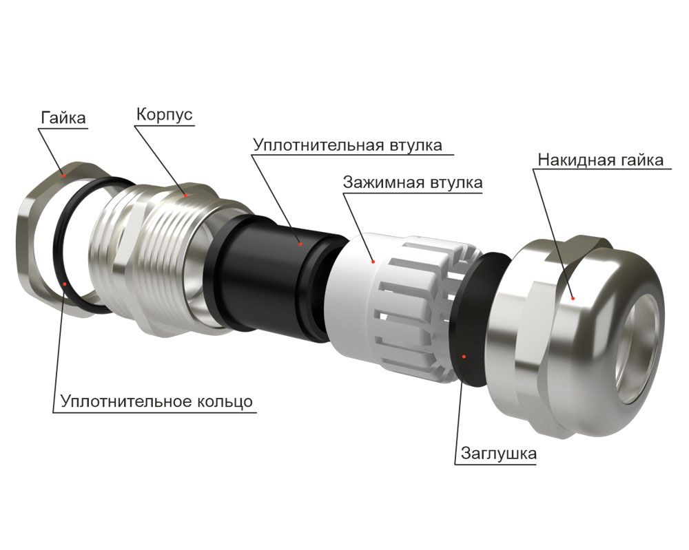 Ввод кабельный  zeta30118