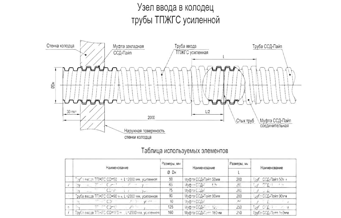 Труба жесткая  110611-00170