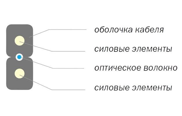 Кабель волоконно-оптический  