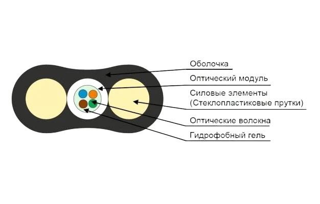 Кабель волоконно-оптический ОК-СМС-Т-нг(А)-HF-1XG657A 130905-00557