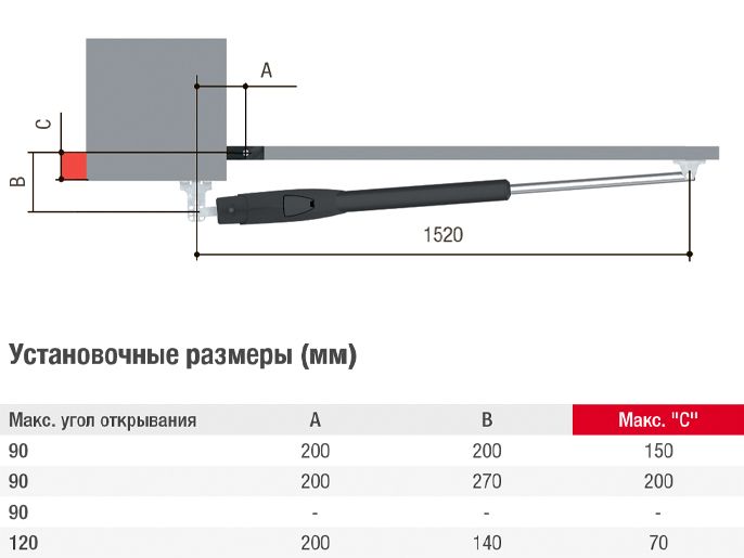 Комплект автоматики  ATS50DGM RC KIT