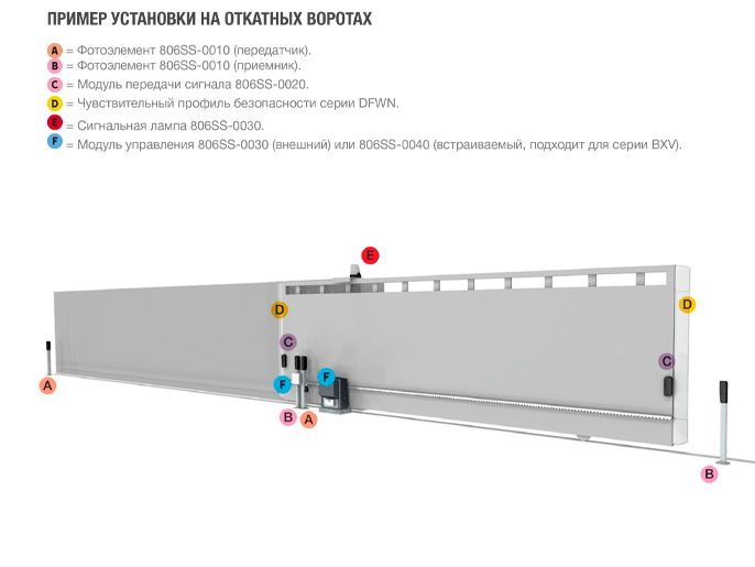 Лампа сигнальная RIOLX8WS 806SS-0030
