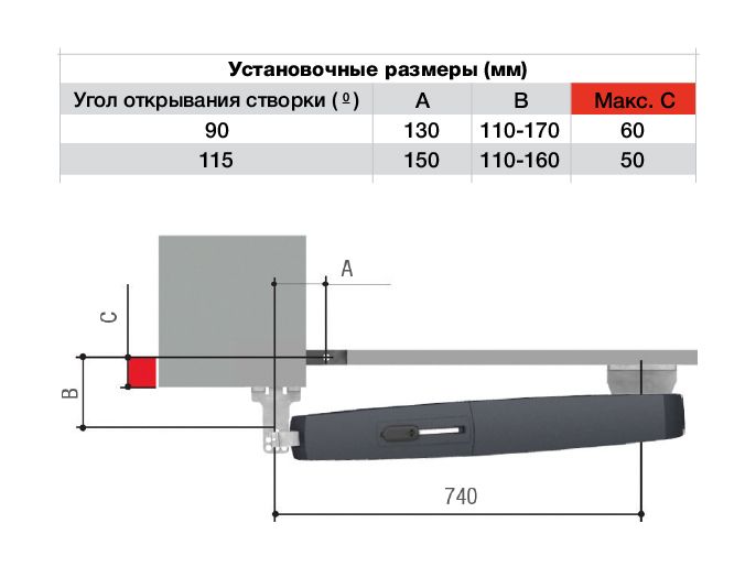 Комплект автоматики AXL combo KIT AXL