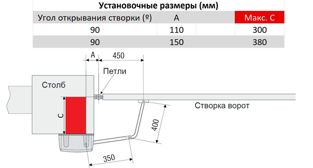 Привод распашной F1024 001F1024