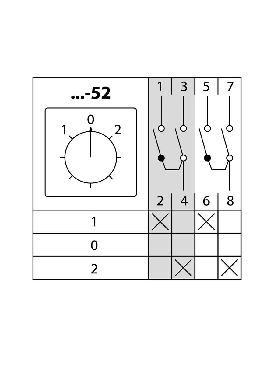 Переключатель кулачковый КПУ11Д-25/52 SQ0715-0315