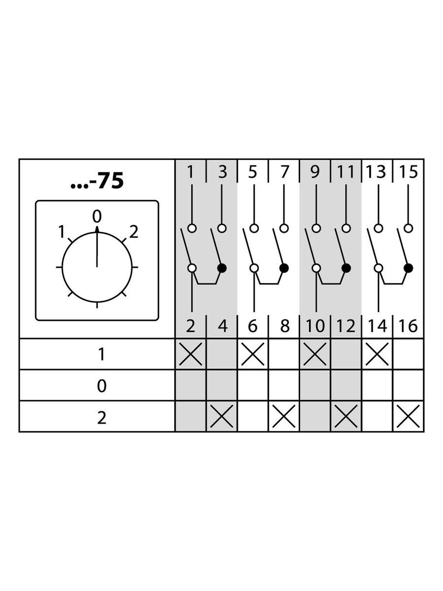 Переключатель кулачковый КПУ11-25/75 SQ0715-0174