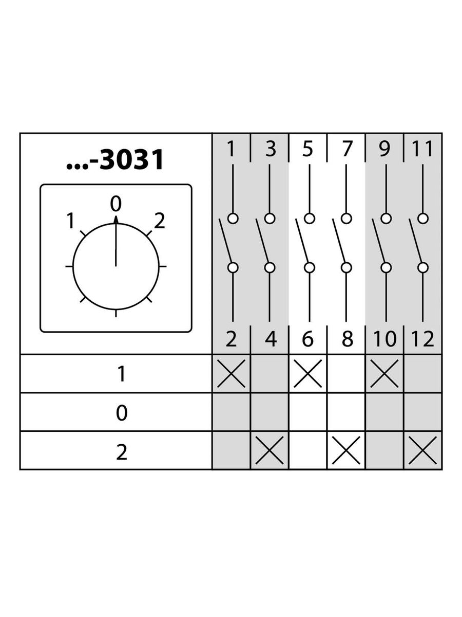 Переключатель кулачковый КПУ11-16/3031 SQ0715-0135