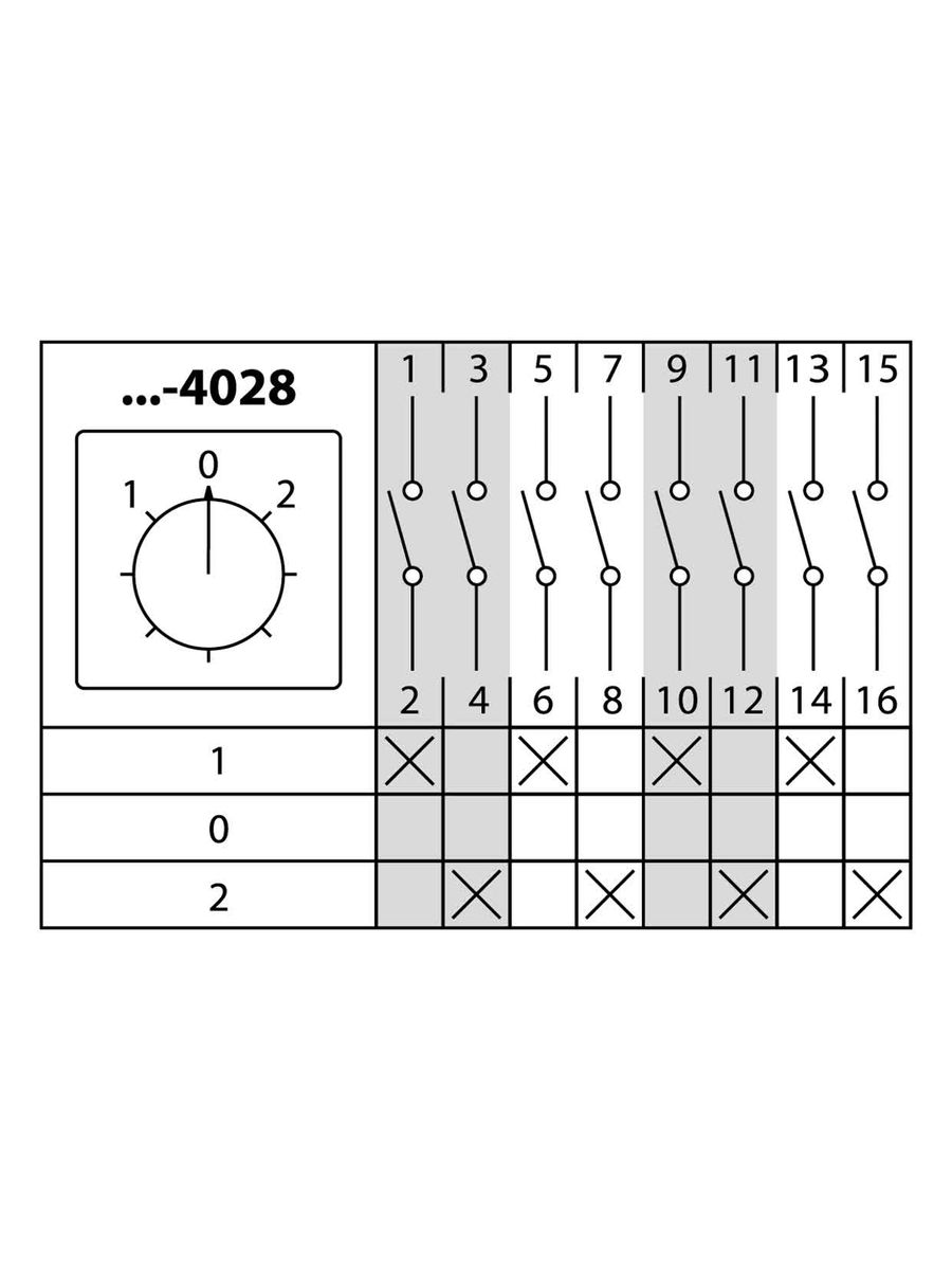Переключатель кулачковый КПУ11-25/4028 SQ0715-0070