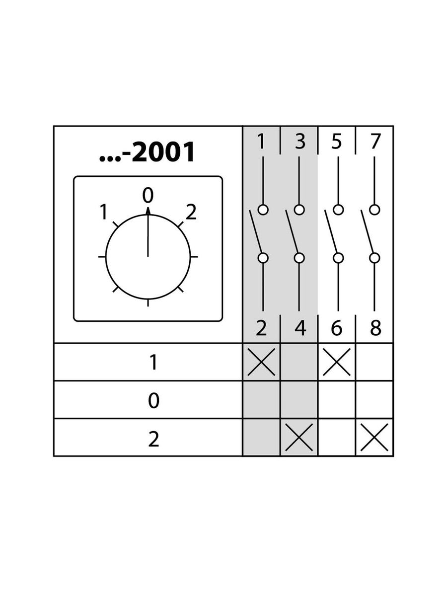Переключатель кулачковый КПУ11-25/2001 SQ0715-0068