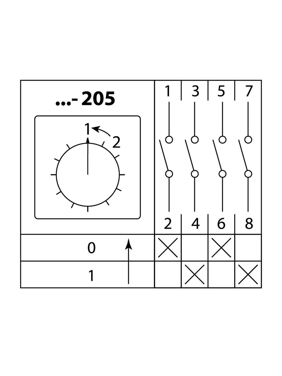 Переключатель кулачковый КПУ11-25/205 SQ0715-0114