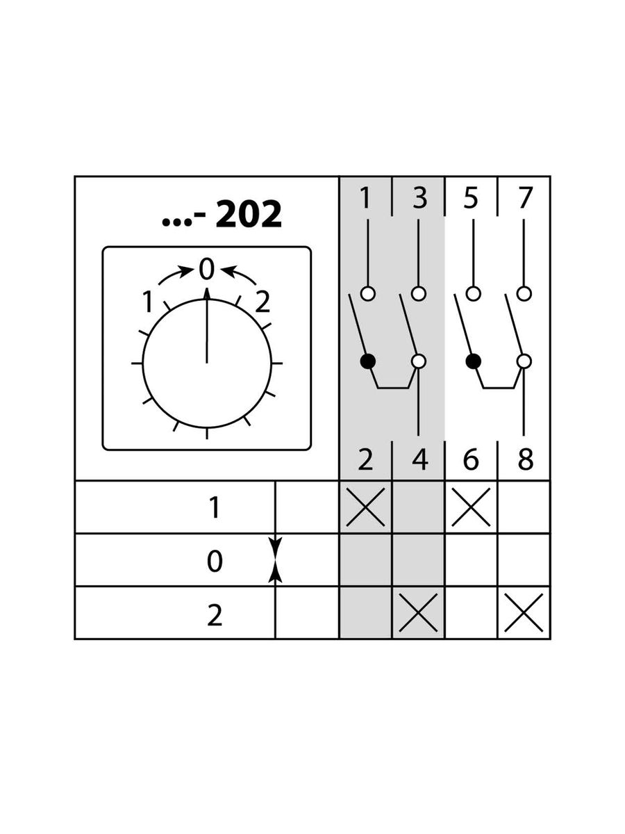 Переключатель кулачковый КПУ11-10/202 SQ0715-0104