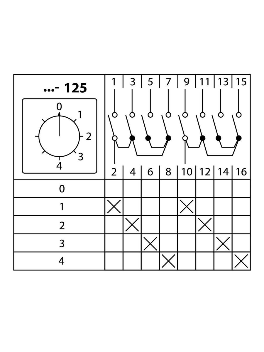 Переключатель кулачковый КПУ11-10/125 SQ0715-0094
