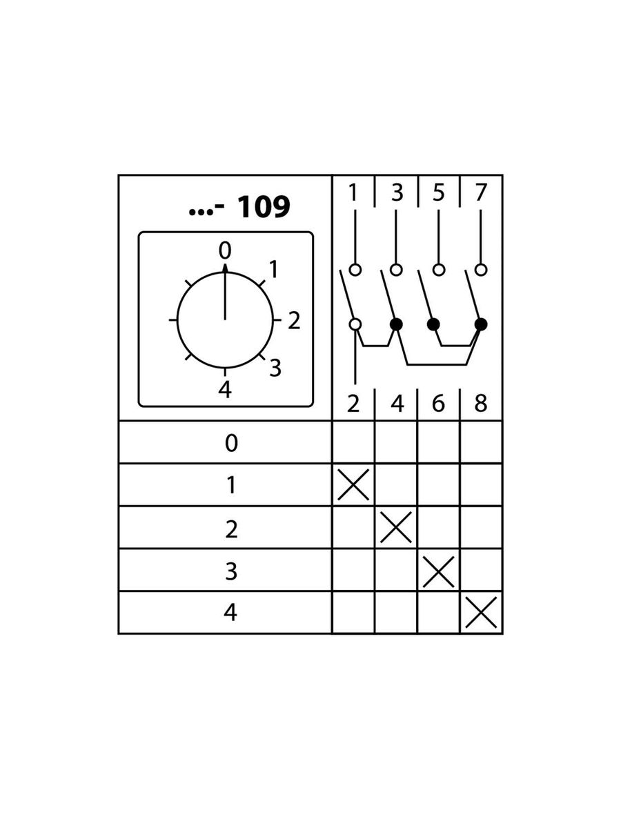 Переключатель кулачковый КПУ11-25/109 SQ0715-0093