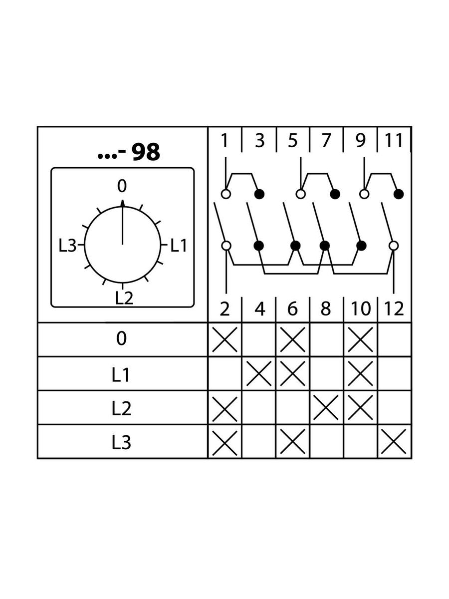 Переключатель кулачковый КПУ11-10/98 SQ0715-0081