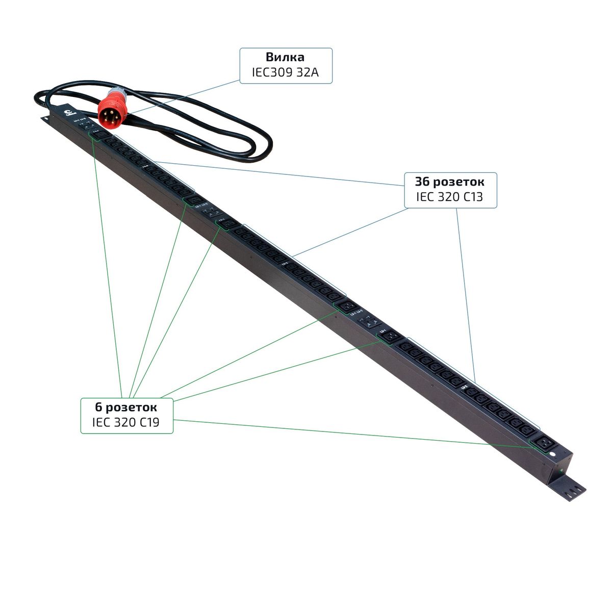 Блок розеток PDU-32-3P-36C13-6C19-I309 12060c
