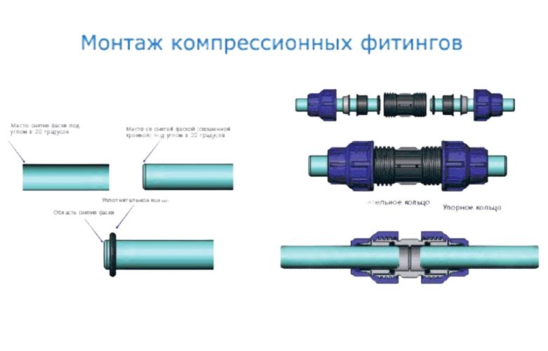 Муфта соединительная  110605-00131