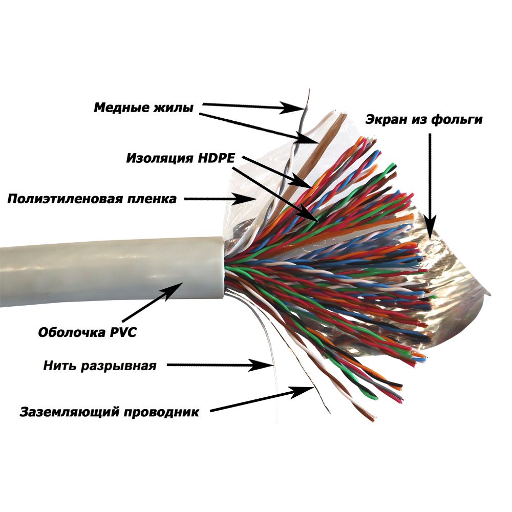Кабель витая пара  TWT-5EFTP50-XS