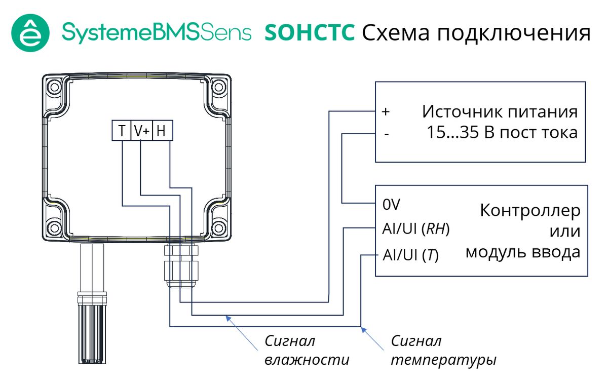 Датчик влажности  SOHCTC
