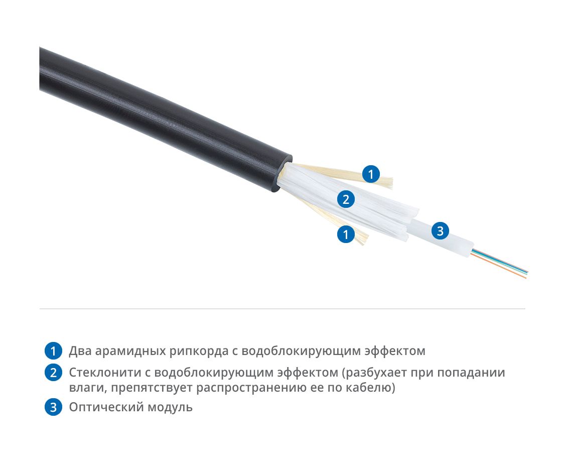 Кабель волоконно-оптический CLT-A-5-01X01-J-PE-D-OUT-40 12817c