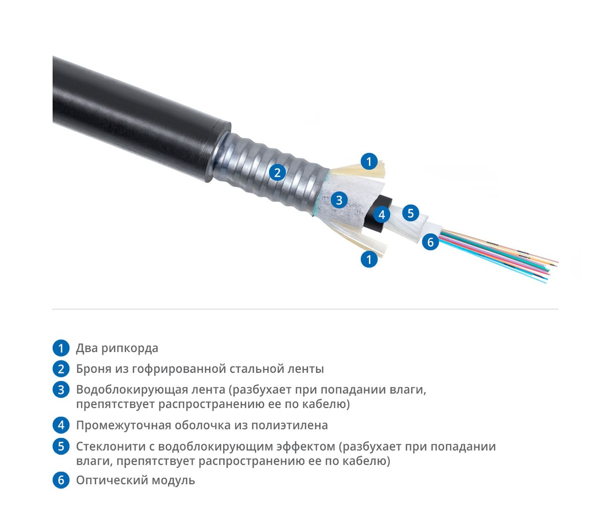Кабель волоконно-оптический CLT-A-5-01X24-Z-PE-ARM-PE-DD-OUT-40 8505c