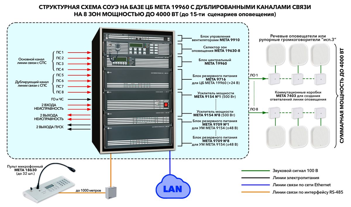 Модуль управления МЕТА 9910 