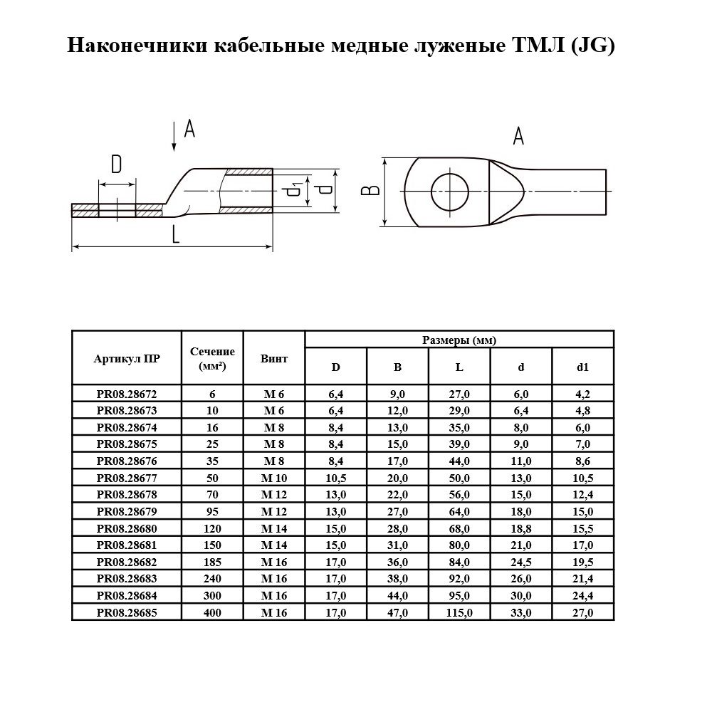 Наконечник кабельный  PR08.28672
