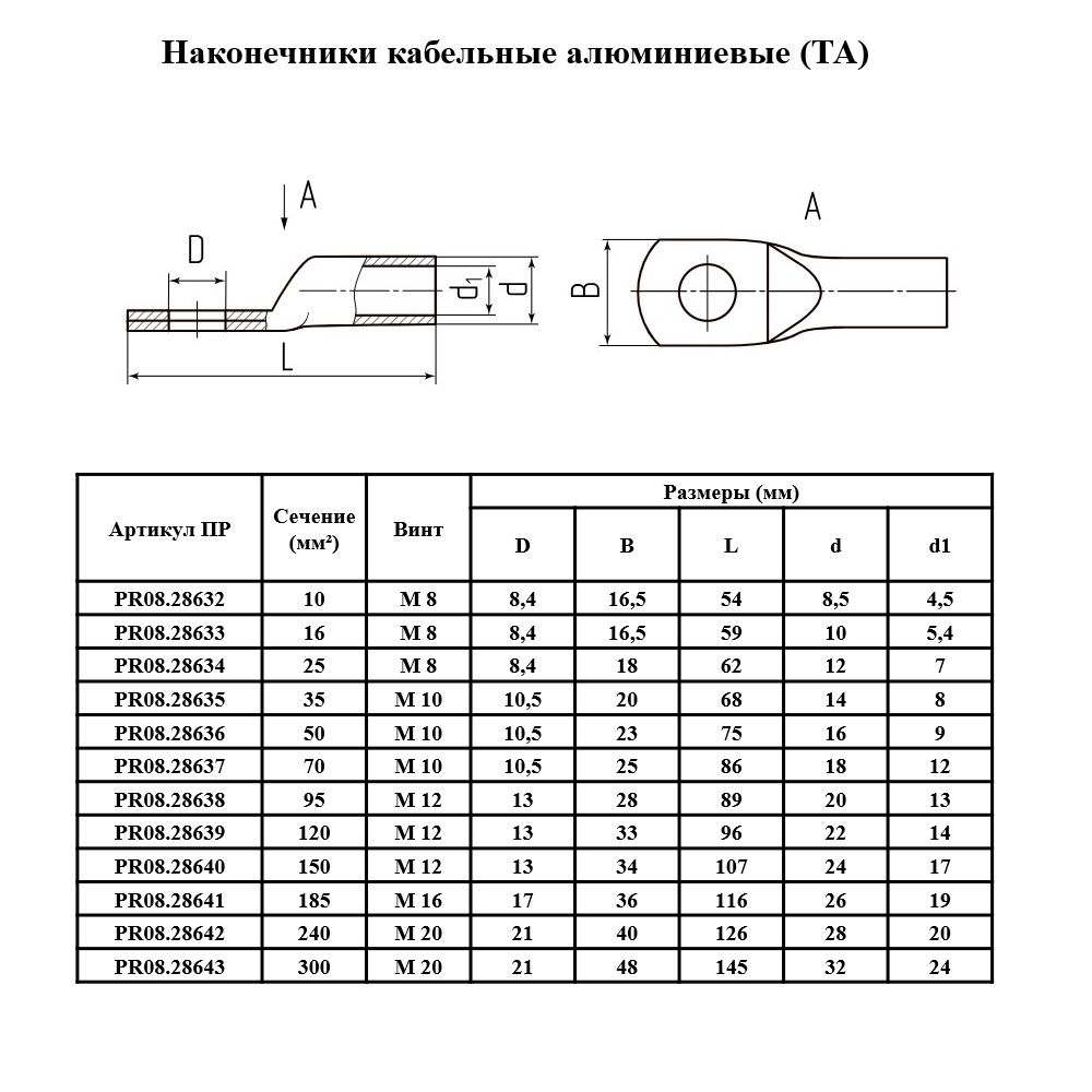 Наконечник кабельный  PR08.28636
