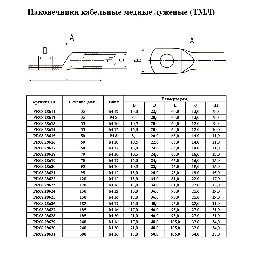 Наконечник кабельный  PR08.28600