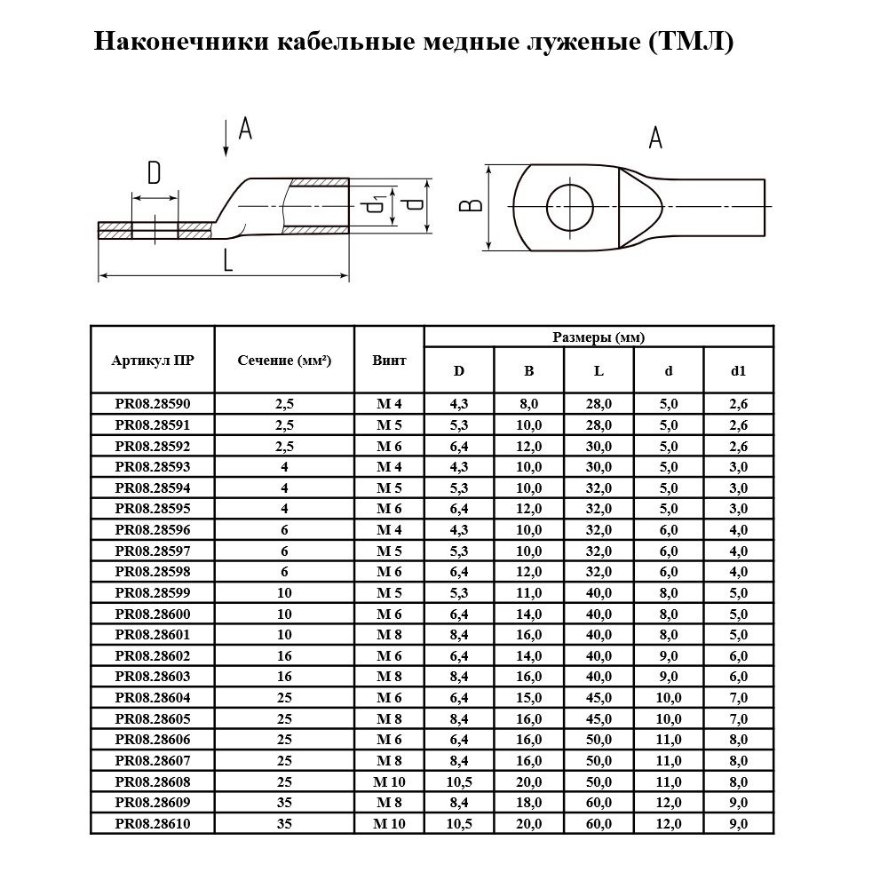 Наконечник кабельный  PR08.28612