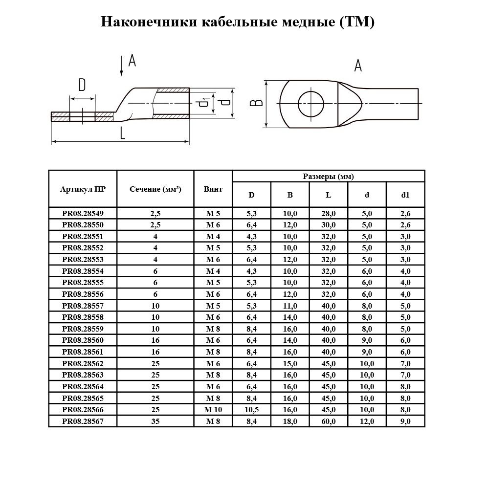Наконечник кабельный  PR08.28572
