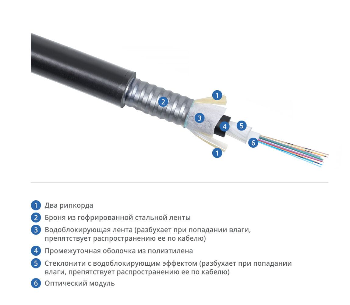 Кабель волоконно-оптический CLT-A-5-01X12-Z-PE-ARM-PE-DD-OUT-40 12827c