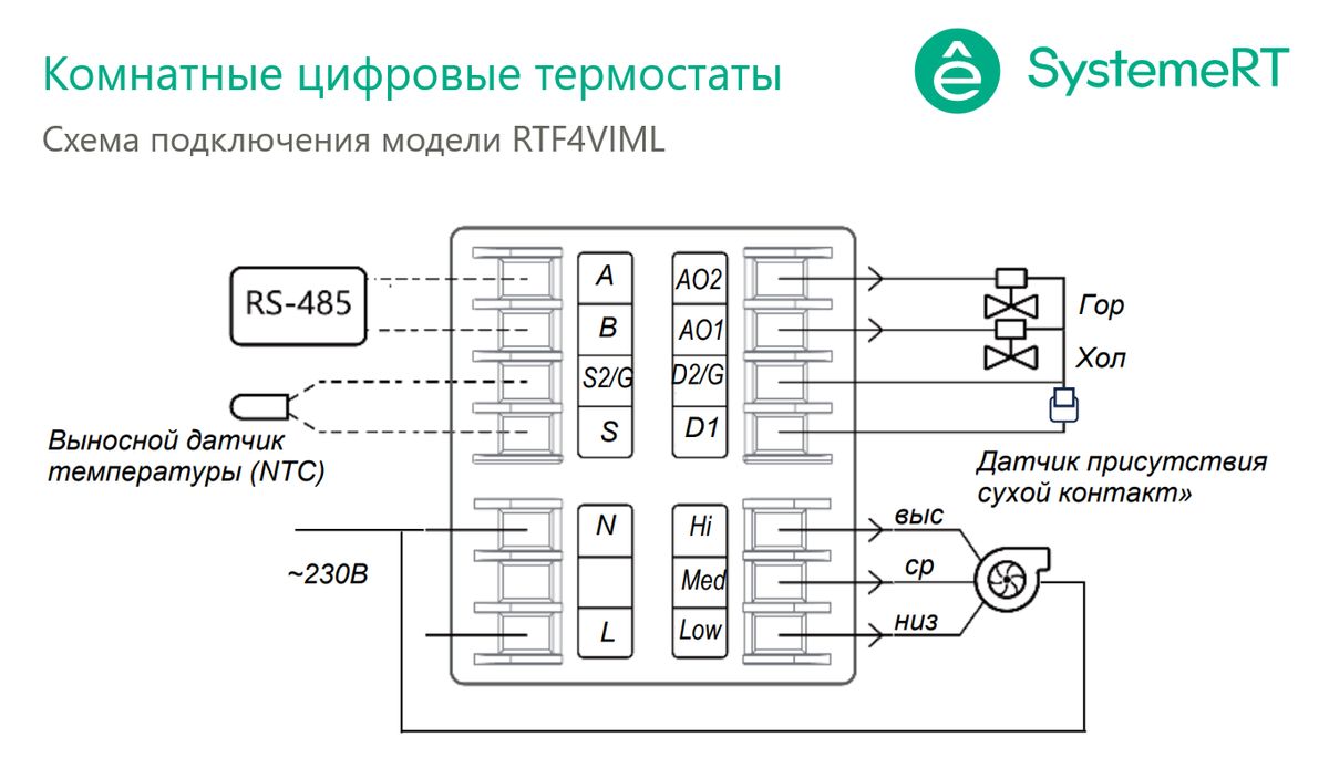 Термостат  RTF4VIML