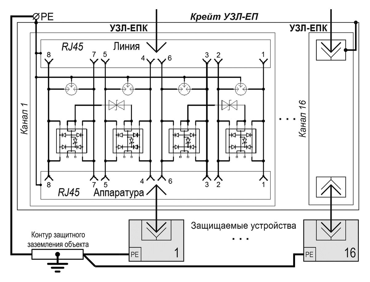 Устройство защиты УЗЛ-ЕПК 20180