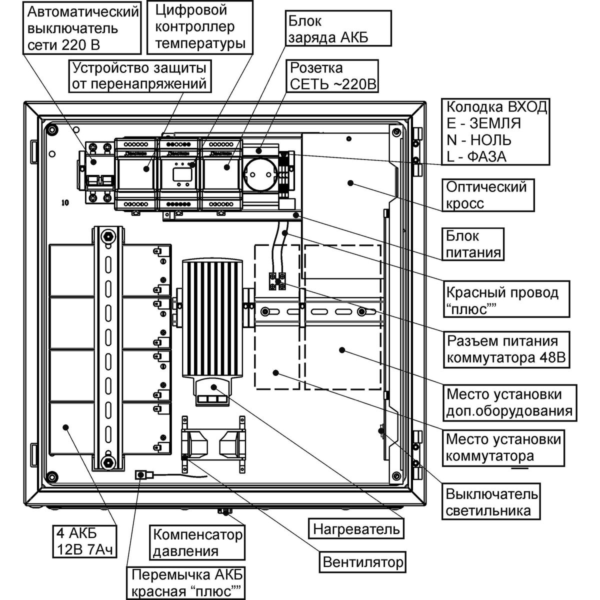 Термошкаф LTV-BOX-04-120 LS617949