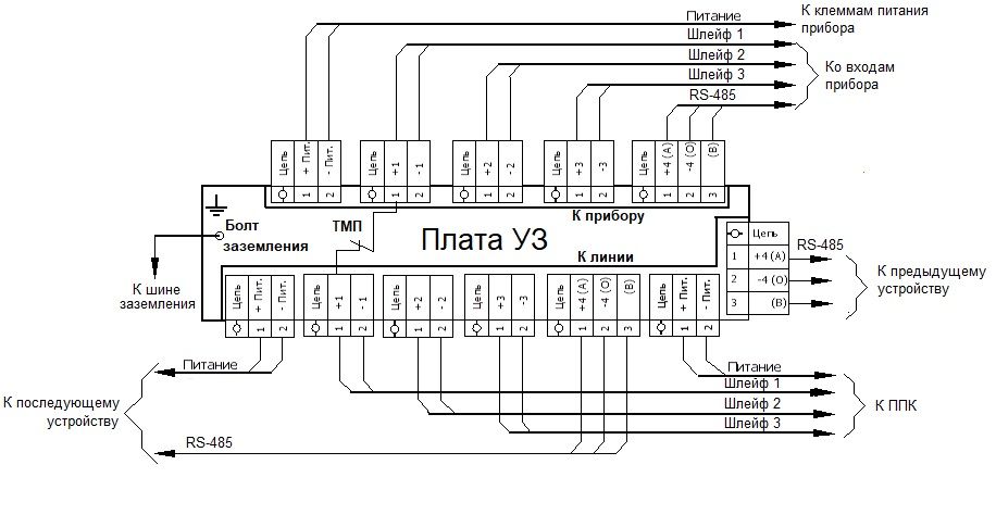 Устройство защиты линий УЗ-3Ш-1RS485-24 00003905