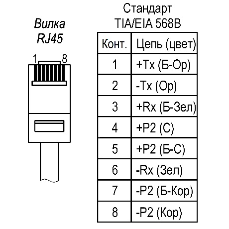 Видеокамера IP ТВК-83-IP-7-V2812-PoE+ 01300