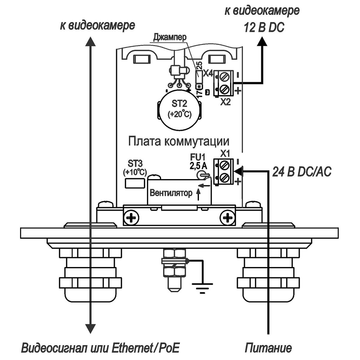 Видеокамера IP ТВК-130-IP-9-V550-24VDC/AC 02170