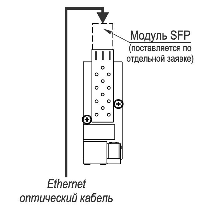 Видеокамера IP ТВК-65-IP-4Г-V2812-24VDC/AC-SFP Ex 11268