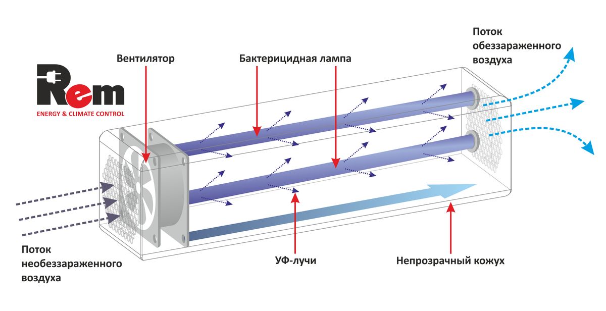 Рециркулятор  R-ZUBR-4x15