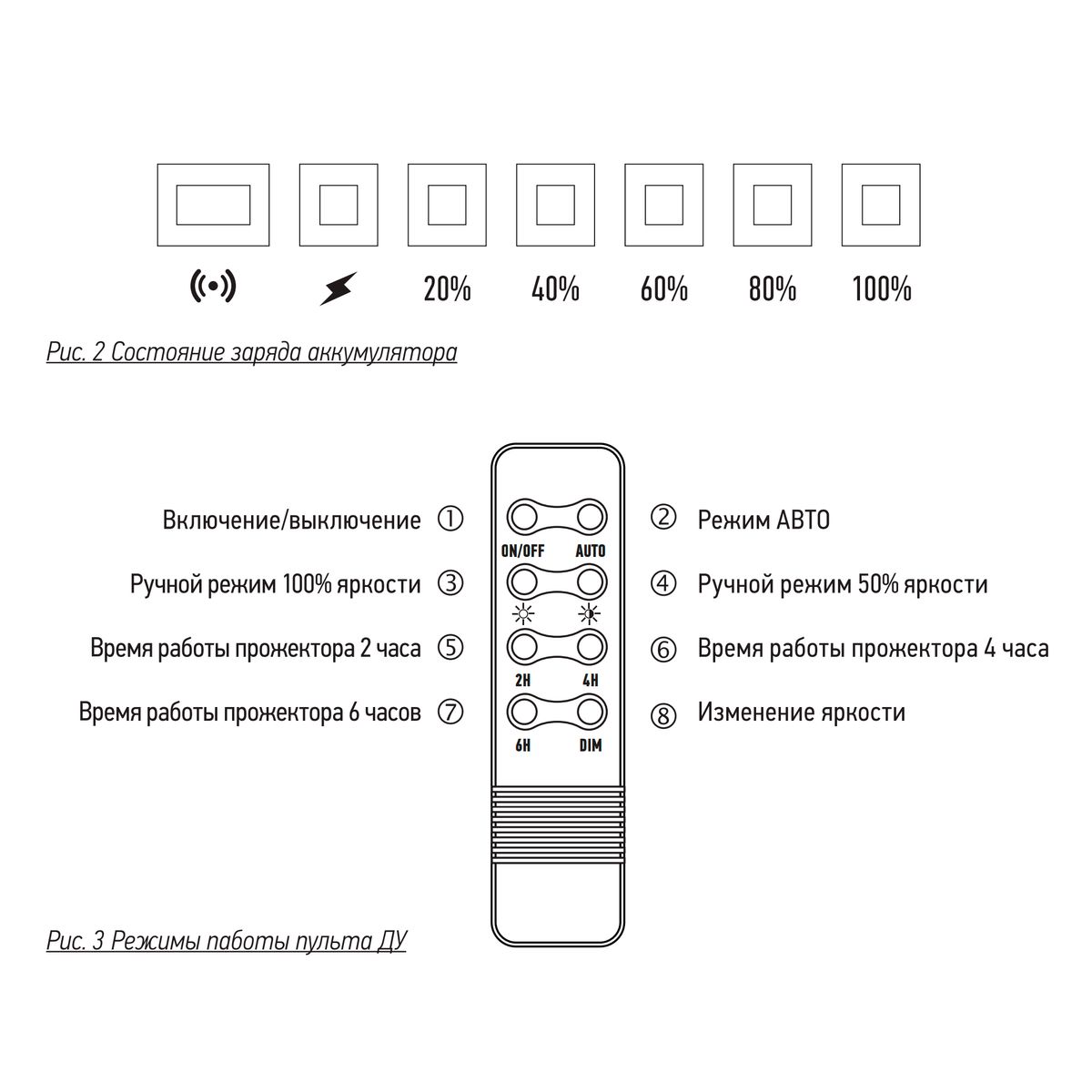 Прожектор 5058460