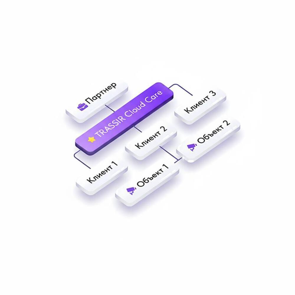 Программное обеспечение TRASSIR Cloud Care 