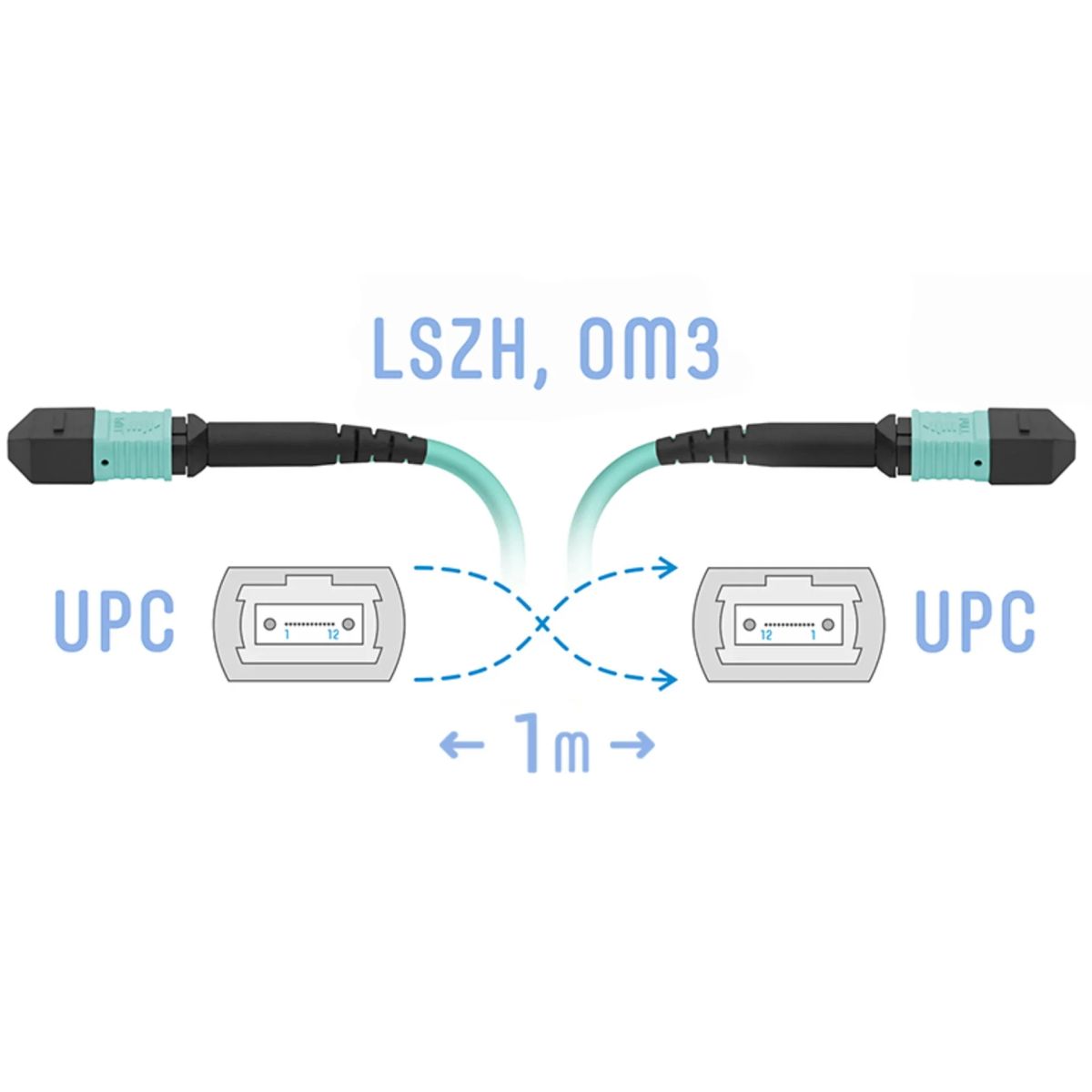 Патч-корд оптический  SNR-PC-MPO/UPC-MPO/UPC-FF-MM-12F-1m