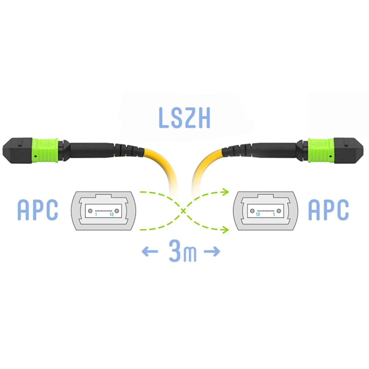 Патч-корд оптический  SNR-PC-MPO/APC-MPO/APC-FF-SM-12F-3m