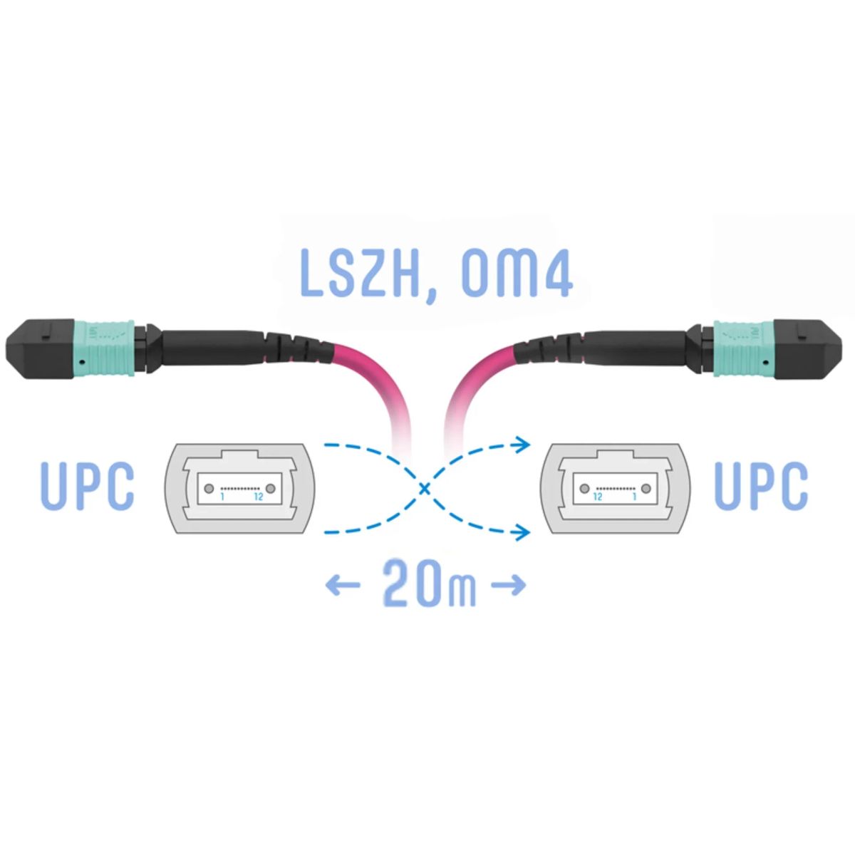 Патч-корд оптический  SNR-PC-MPO/UPC-MPO/UPC-FF-MM4-12F-20m