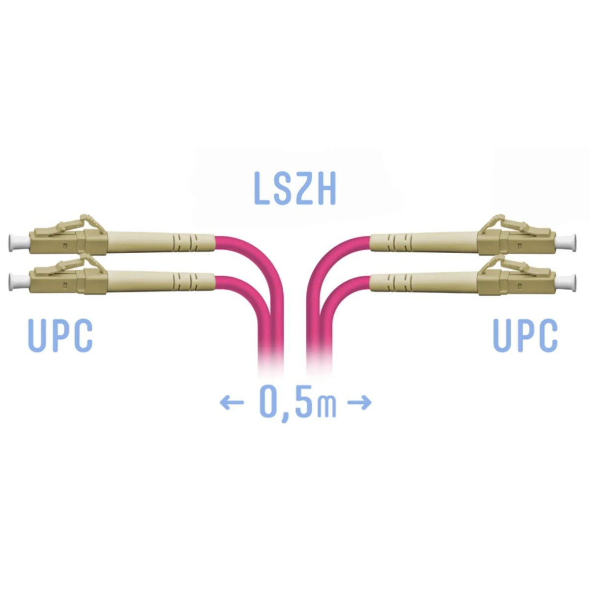 Патч-корд оптический  SNR-PC-LC/UPC-MM4-DPX-0,5m