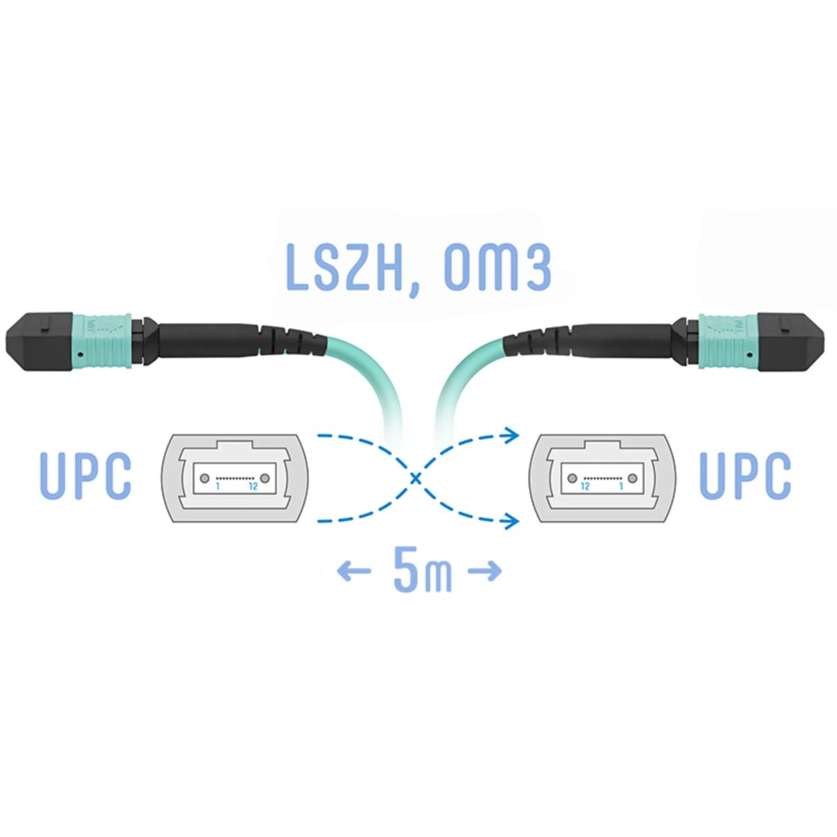 Патч-корд оптический  SNR-PC-MPO/UPC-MPO/UPC-FF-MM-12F-5m