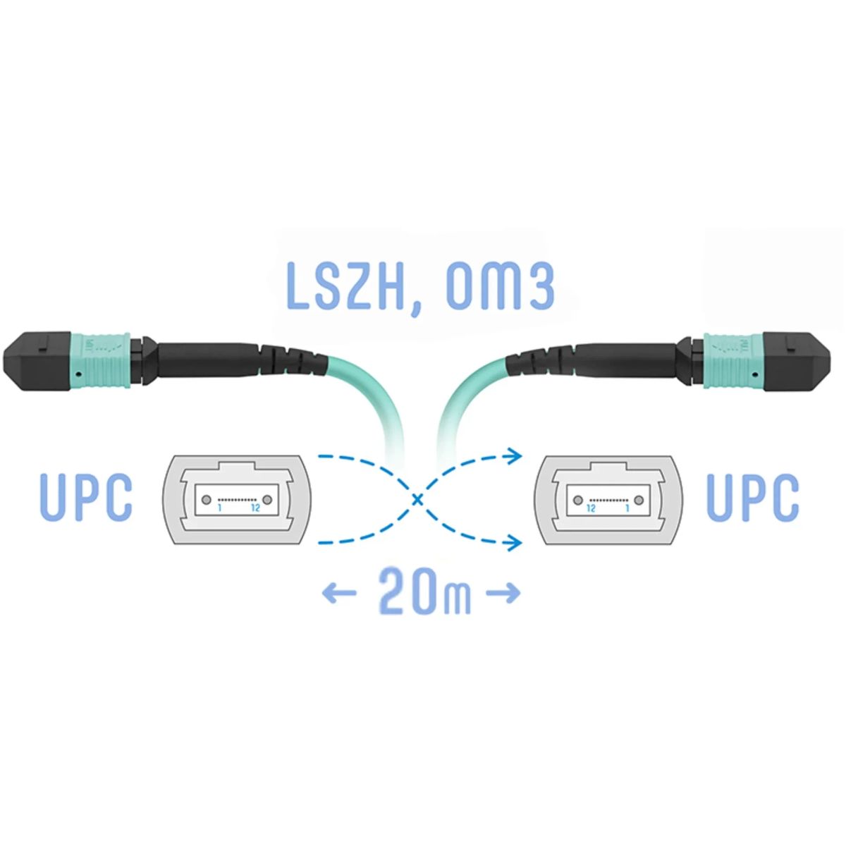 Патч-корд оптический  SNR-PC-MPO/UPC-MPO/UPC-FF-MM-12F-20m