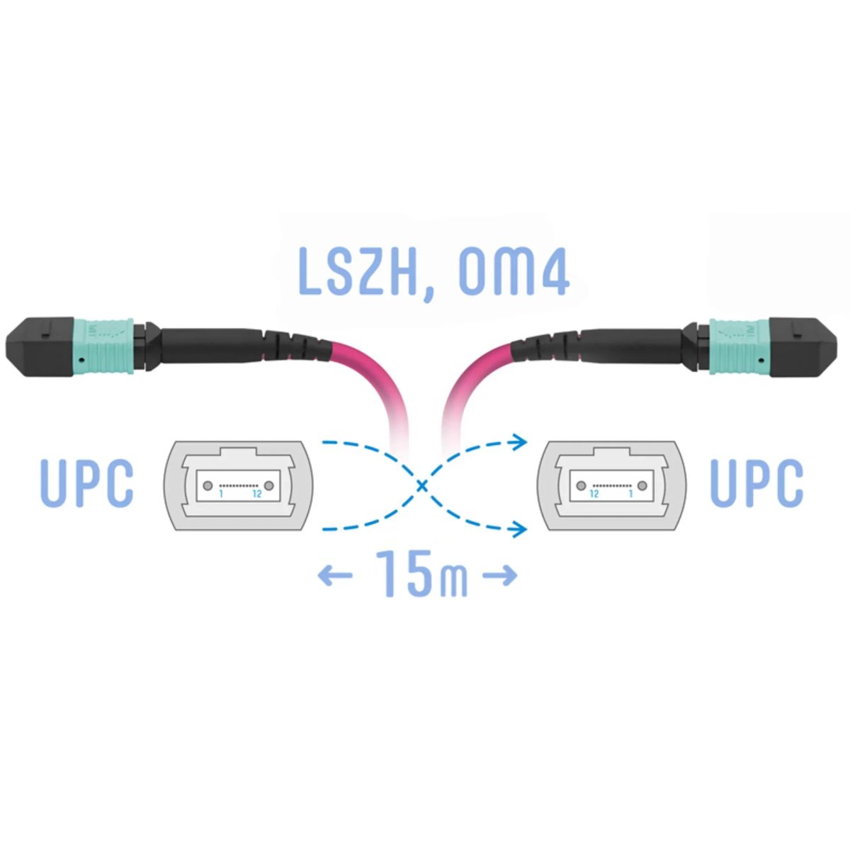 Патч-корд оптический  SNR-PC-MPO/UPC-MPO/UPC-FF-MM4-8F-15m