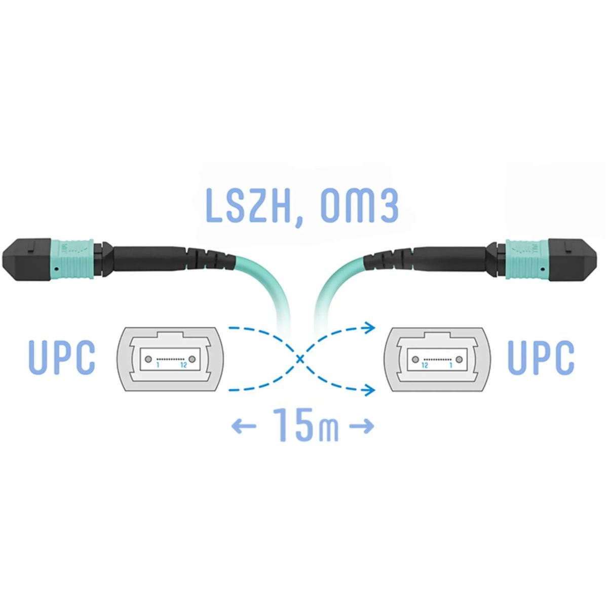 Патч-корд оптический  SNR-PC-MPO/UPC-MPO/UPC-FF-MM-12F-15m