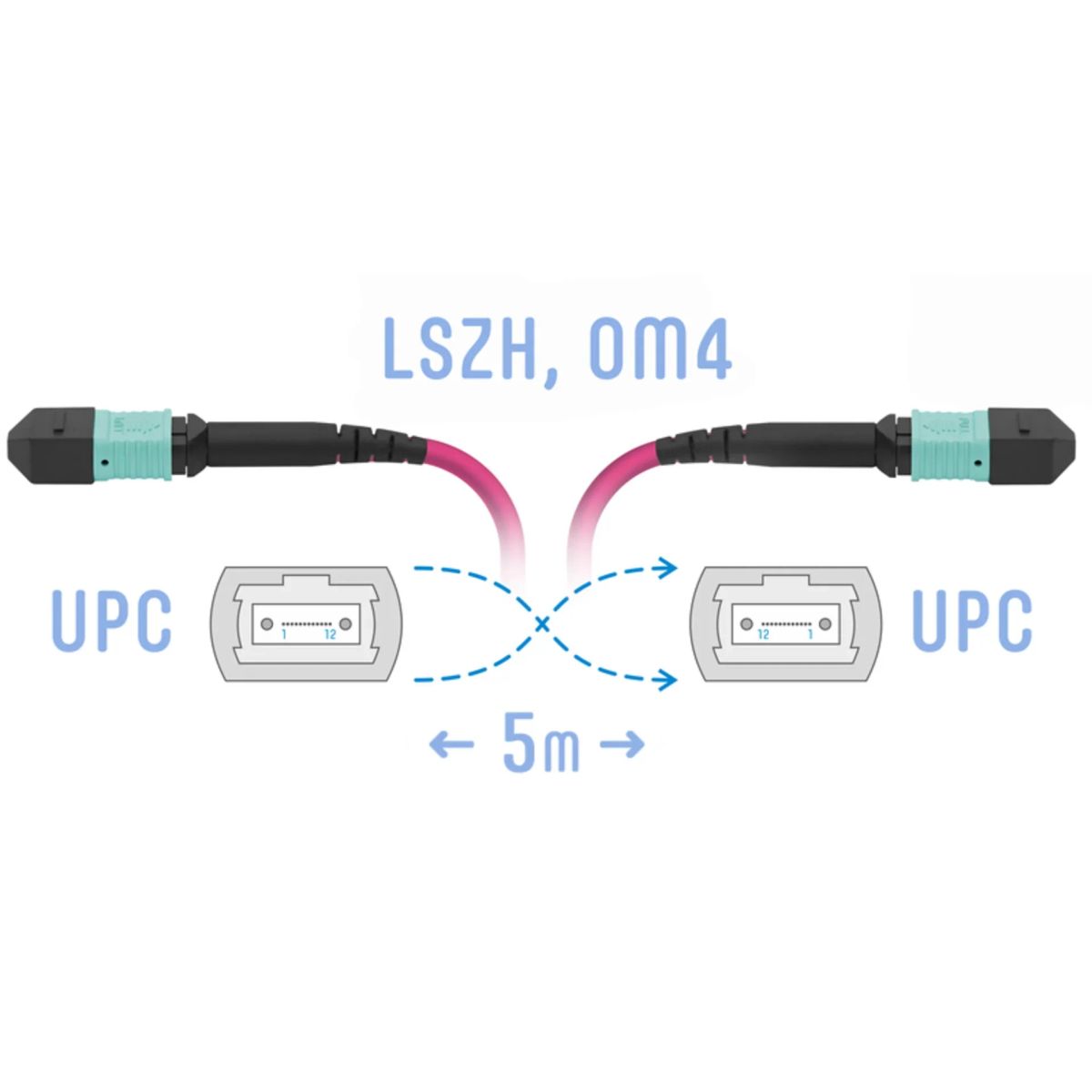 Патч-корд оптический  SNR-PC-MPO/UPC-MPO/UPC-FF-MM4-12F-5m
